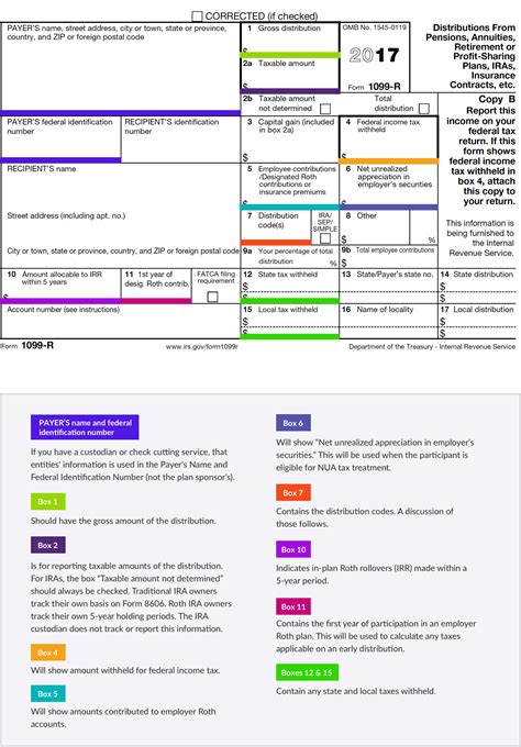 1099r distribution box 1|form 1099 r gross distribution.